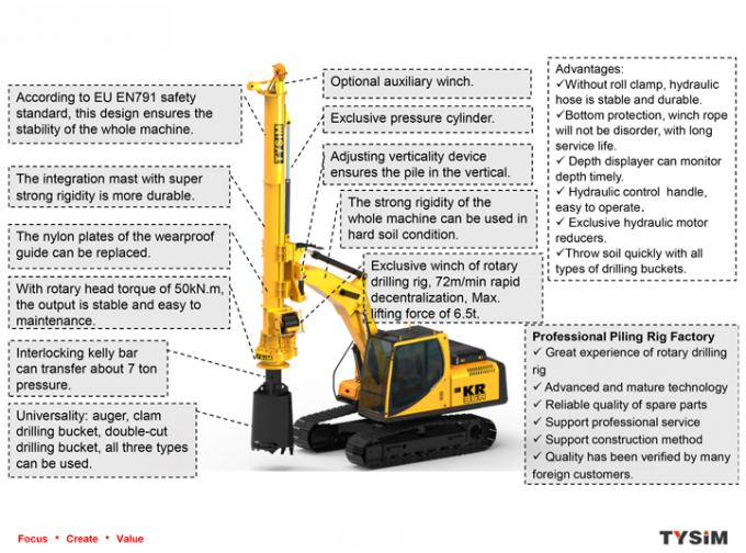 Pengeboran TYSIM 16m pondasi pondasi tiang pancang KR50 Excavator Drilling Attachment Mini piling rig
